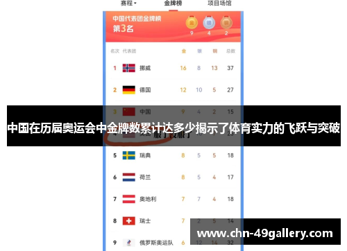 中国在历届奥运会中金牌数累计达多少揭示了体育实力的飞跃与突破