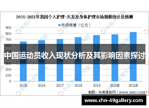 中国运动员收入现状分析及其影响因素探讨