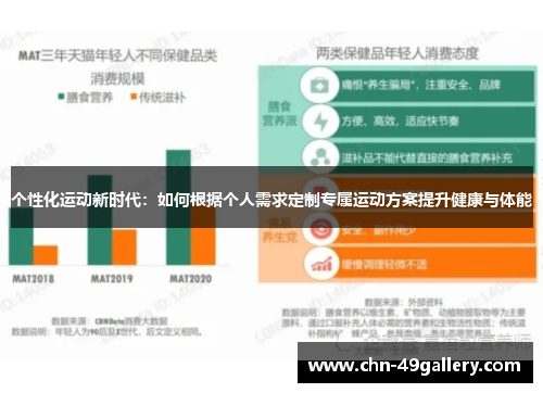 个性化运动新时代：如何根据个人需求定制专属运动方案提升健康与体能